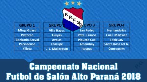 Confirmación de los grupos 