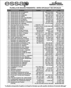 Lista de instituciones morosas