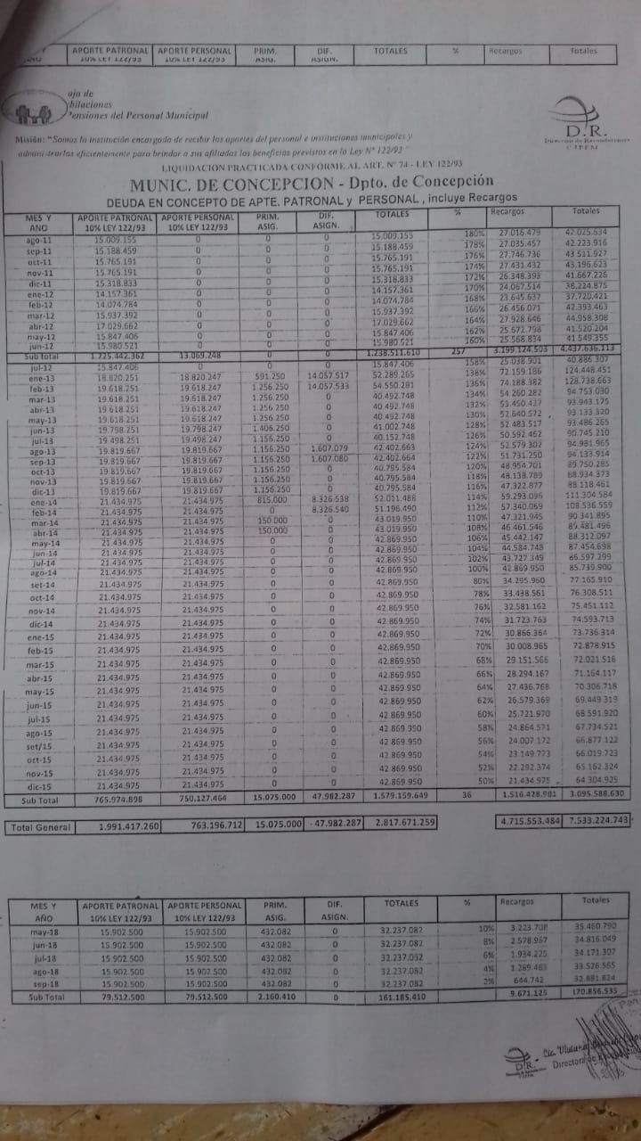 La deuda que pertenece a la administración de Urbieta