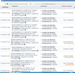 Documento de la Dirección General de Contrataciones Públicas.