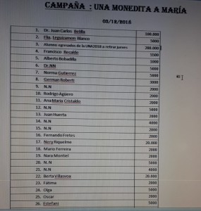 Primera lista de aportantes