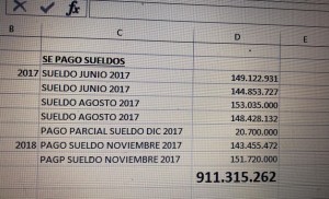 Resumen de pagos de salarios