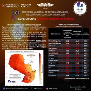 El día más caluroso… ¿de la semana? Concepción rompe récord histórico de temperatura en plena jornada de calor extremo