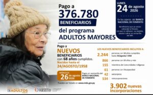 Nuevos beneficiarios de Adultos Mayores ya pueden cobrar y consultar su inclusión en el programa