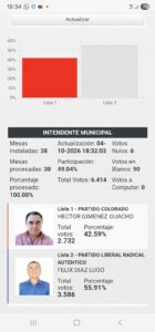 Félix Díaz es intendente de Loreto por el PLRA
