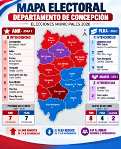 ANR aumenta cantidad de intendencias en el departamento de Concepción tras Municipales 2.026